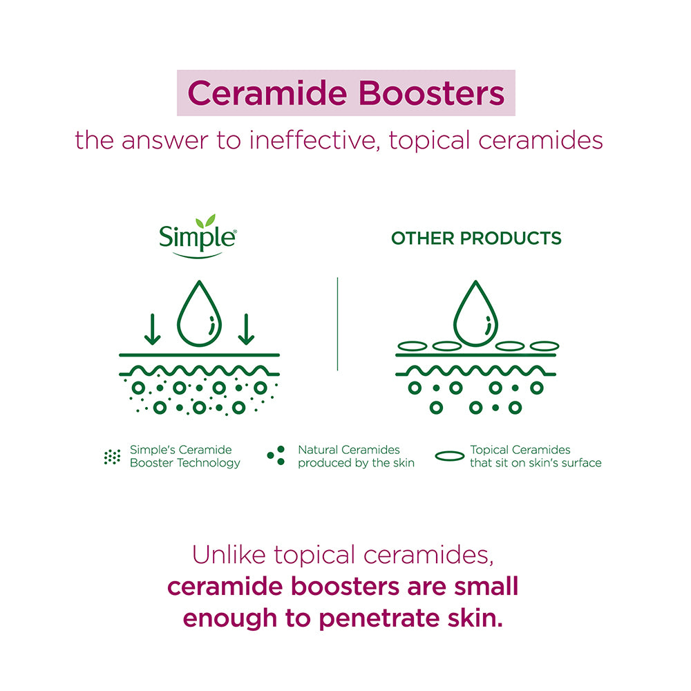 Barrier Care Smooth Skin Combo (150ml + 40gm) Barrier Care Smooth Skin Combo (150ml + 40gm)